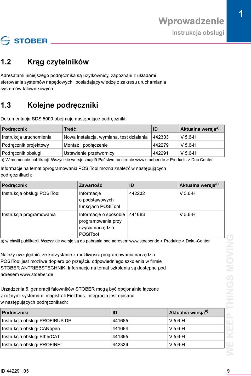 3 Kolejne podręczniki Dokumentacja SDS 5000 obejmuje następujące podręczniki: Podręcznik Treść ID Aktualna wersja a) Instrukcja uruchomienia Nowa instalacja, wymiana, test działania 442303 V 5.