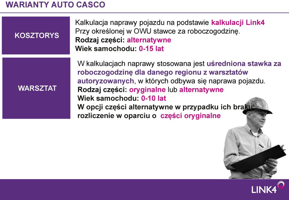 Rodzaj części: alternatywne Wiek samochodu: 0-15 lat W kalkulacjach naprawy stosowana jest uśredniona stawka za roboczogodzinę