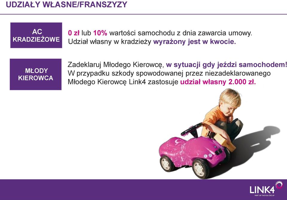 MŁODY KIEROWCA Zadeklaruj Młodego Kierowcę, w sytuacji gdy jeździ samochodem!