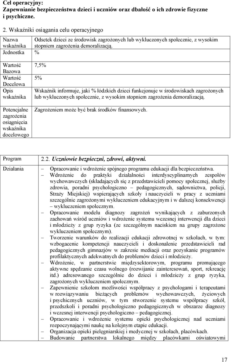 Jednostka % Wartość Bazowa Wartość Docelowa Opis wskaźnika Potencjalne zagrożenia osiągnięcia wskaźnika docelowego 7,5% 5% Wskaźnik informuje, jaki % łódzkich dzieci funkcjonuje w środowiskach