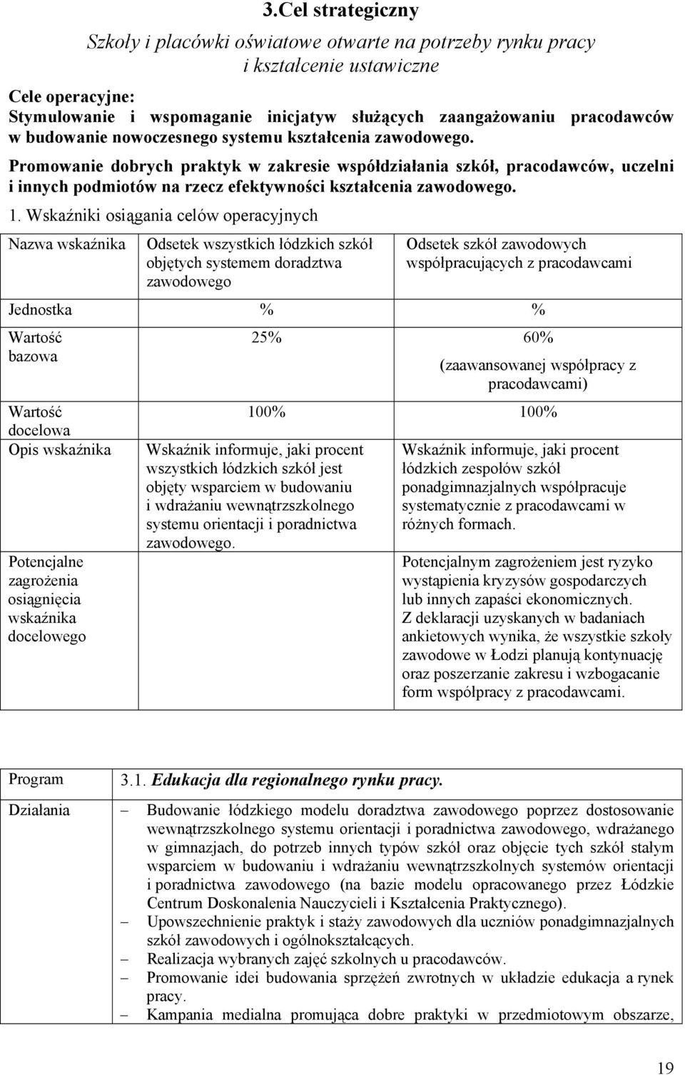 1. Wskaźniki osiągania celów operacyjnych Nazwa wskaźnika Odsetek wszystkich łódzkich szkół objętych systemem doradztwa zawodowego Odsetek szkół zawodowych współpracujących z pracodawcami Jednostka %