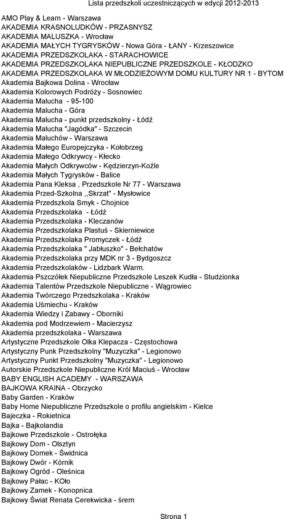 Malucha - 95-100 Akademia Malucha - Góra Akademia Malucha - punkt przedszkolny - Łódź Akademia Malucha "Jagódka" - Szczecin Akademia Maluchów - Warszawa Akademia Małego Europejczyka - Kołobrzeg