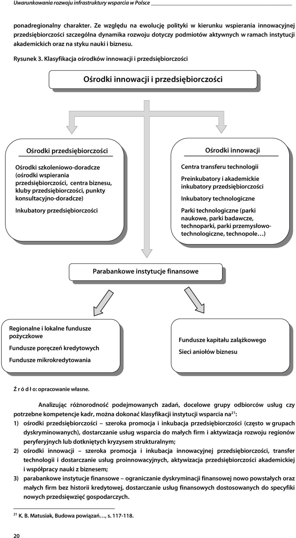 biznesu. Rysunek 3.