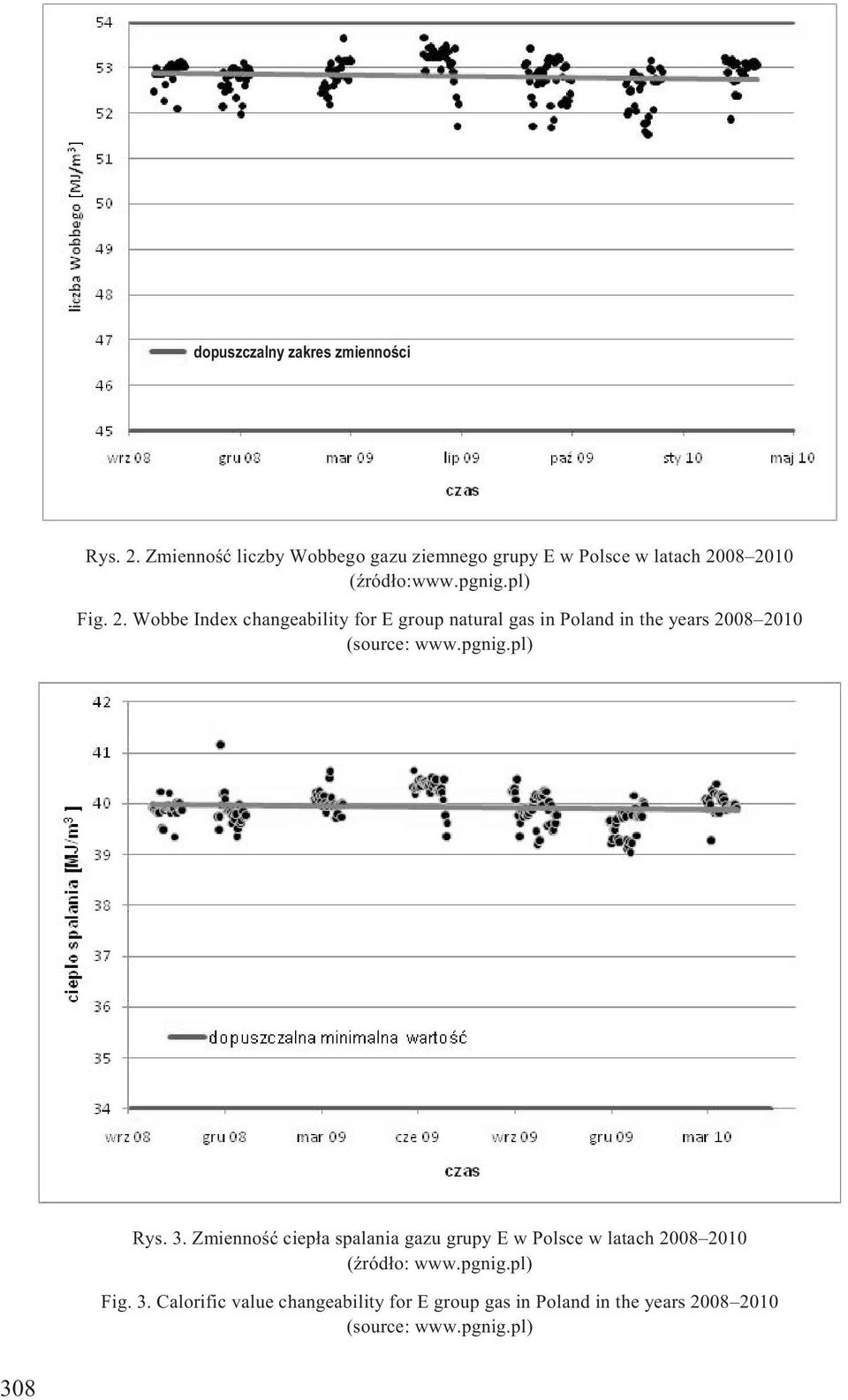 08 2010 (Ÿród³o:www.pgnig.pl) Fig. 2. Wobbe Index changeability for E group natural gas in Poland in the years 2008 2010 (source: www.