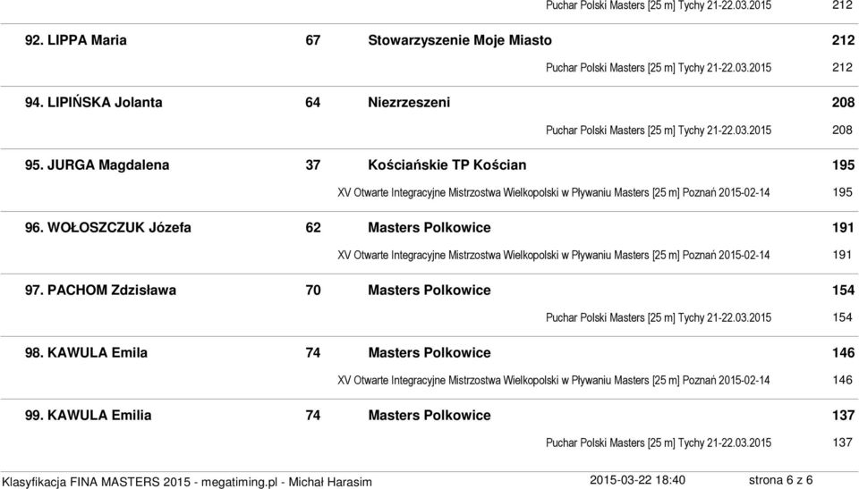 JURGA Magdalena 37 Kościańskie TP Kościan 195 XV Otwarte Integracyjne Mistrzostwa Wielkopolski w Pływaniu Masters [25 m] Poznań 2015-02-14 195 96.