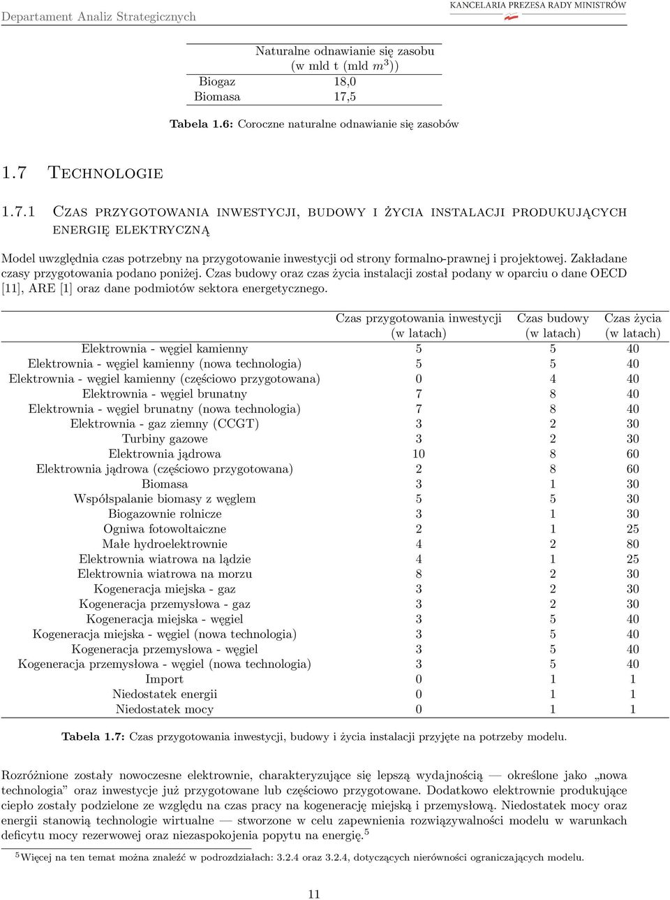 budowy oraz czas życia instalacji został podany w oparciu o dane OECD [11], ARE [1] oraz dane podmiotów sektora energetycznego Czas przygotowania inwestycji Czas budowy Czas życia (w latach) (w