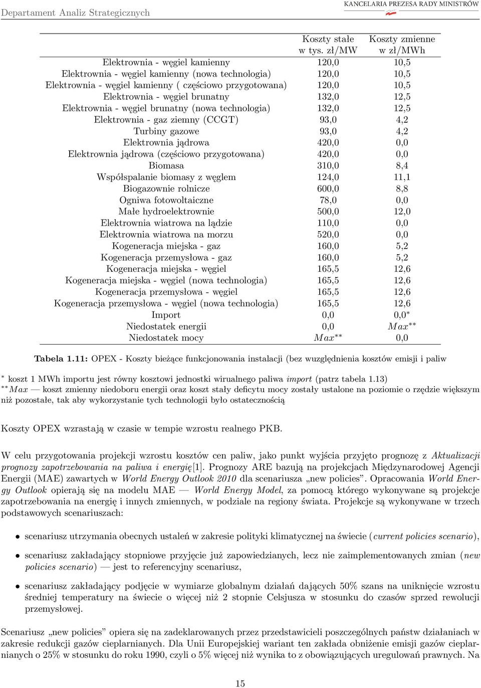 Elektrownia jądrowa 420,0 0,0 Elektrownia jądrowa (częściowo przygotowana) 420,0 0,0 Biomasa 310,0 8,4 Współspalanie biomasy z węglem 124,0 11,1 Biogazownie rolnicze 600,0 8,8 Ogniwa fotowoltaiczne