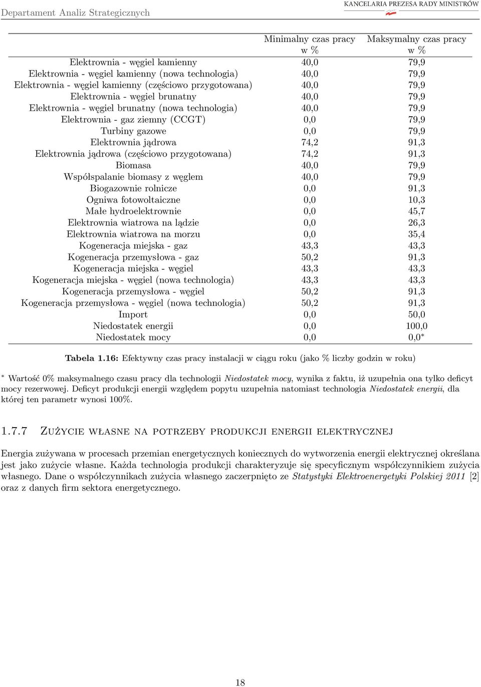 jądrowa 74,2 91,3 Elektrownia jądrowa (częściowo przygotowana) 74,2 91,3 Biomasa 40,0 79,9 Współspalanie biomasy z węglem 40,0 79,9 Biogazownie rolnicze 0,0 91,3 Ogniwa fotowoltaiczne 0,0 10,3 Małe