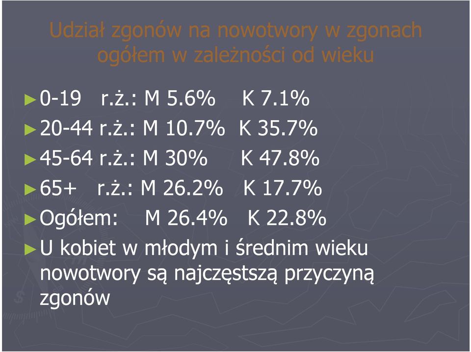 8% 65+ r.ż.: M 26.2% K 17.7% Ogółem: M 26.4% K 22.