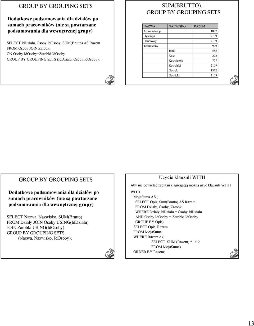 .. GROUP BY GROUPING SETS NAZWA Administracja Dyrekcja Handlowy Techniczny NAZWISKO Janik Kow Kowalczyk Kowalski Nowak Nowicki RAZEM 1887 2109 2109 999 555 222 777 2109 1332 2109 GROUP BY GROUPING