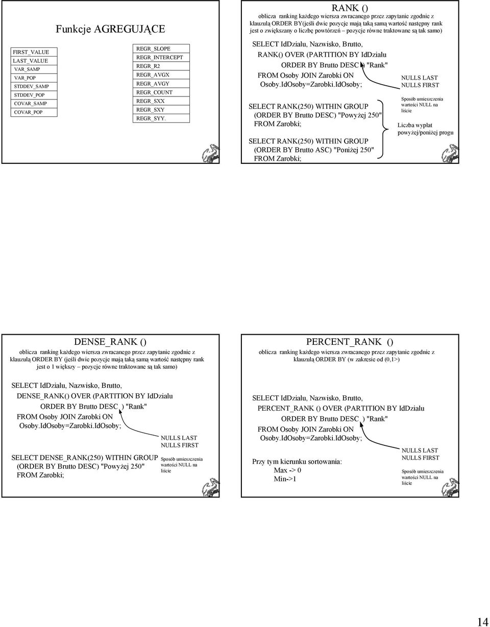 równe traktowane są tak samo) SELECT IdDzialu, Nazwisko, Brutto, RANK() OVER (PARTITION BY IdDzialu ORDER BY Brutto DESC ) "Rank" FROM Osoby JOIN Zarobki ON Osoby.IdOsoby=Zarobki.
