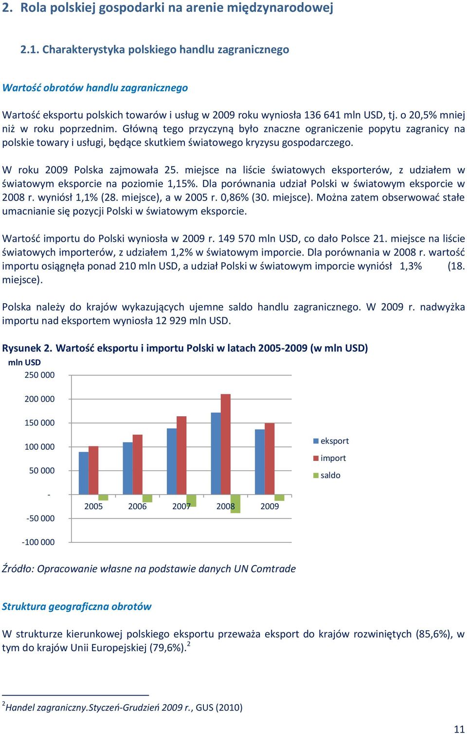 o 20,5% mniej niż w roku poprzednim. Główną tego przyczyną było znaczne ograniczenie popytu zagranicy na polskie towary i usługi, będące skutkiem światowego kryzysu gospodarczego.