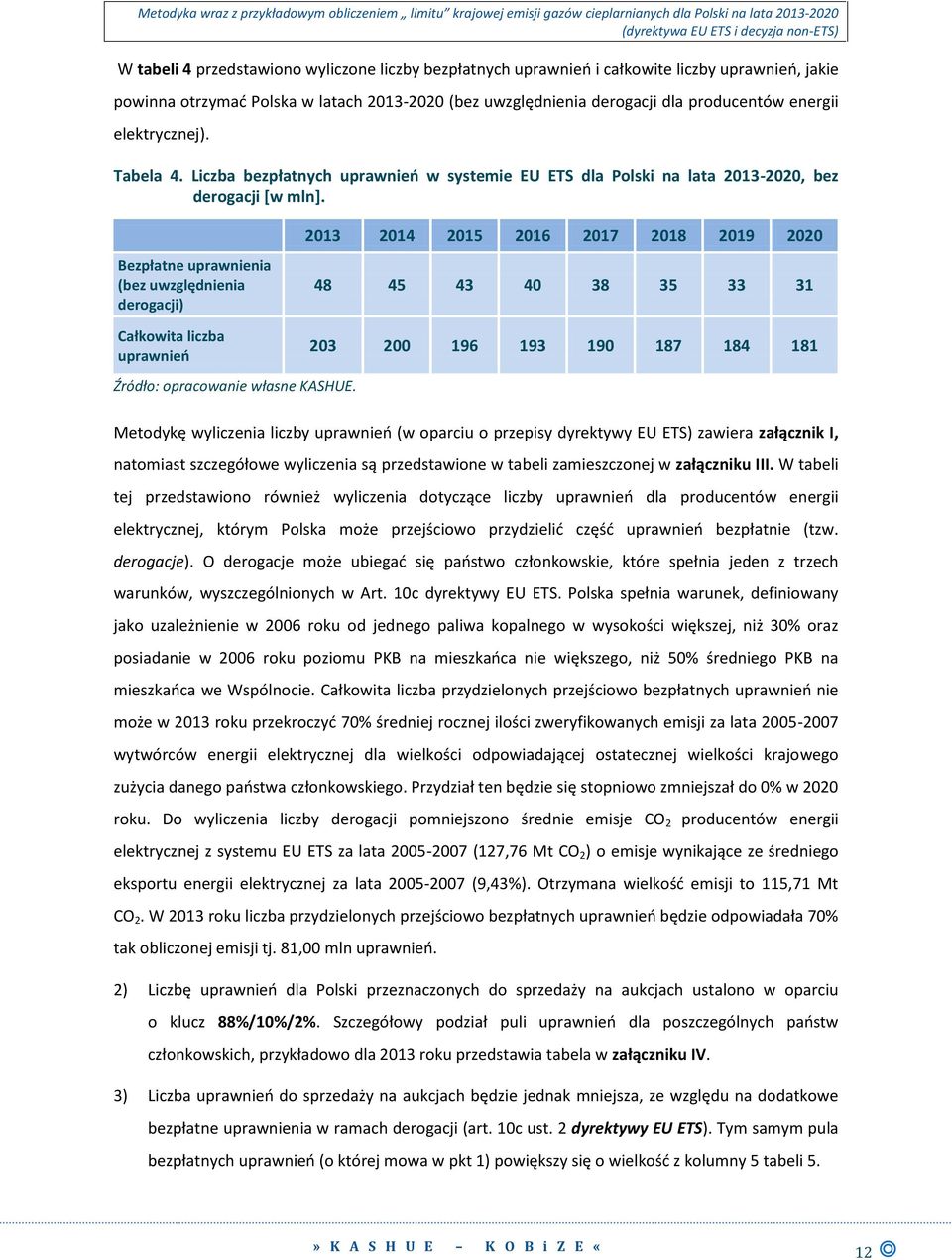 Bezpłatne uprawnienia (bez uwzględnienia derogacji) Całkowita liczba uprawnieo 2013 2014 2015 2016 2017 2018 2019 2020 48 45 43 40 38 35 33 31 203 200 196 193 190 187 184 181 Źródło: opracowanie