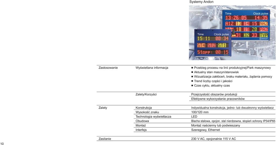 pracowników Zalety Konstrukcja Indywidualna konstrukcja, jedno- lub dwustronny wyświetlacz Wysokość znaku 100/120 mm Technologia wyświetlacza LED Obudowa Blacha