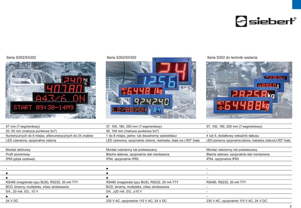 zielona LED czerwona, opcjonalnie zielona, niebieska, biała lub LRD biała LED czerwona, opcjonalnie zielona, niebieska, biała lub LRD biała Montaż tablicowy Montaż naścienny lub podwieszany Montaż