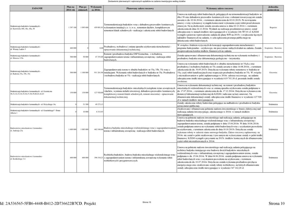 Kosmiczna 30,31,32,33,34,35,36,37,38,39,40,41,42,43 Plan na 2014 rok Plan po zmianach Wykonanie za 2014r. Modernizacja budynków komunalnych - ul.