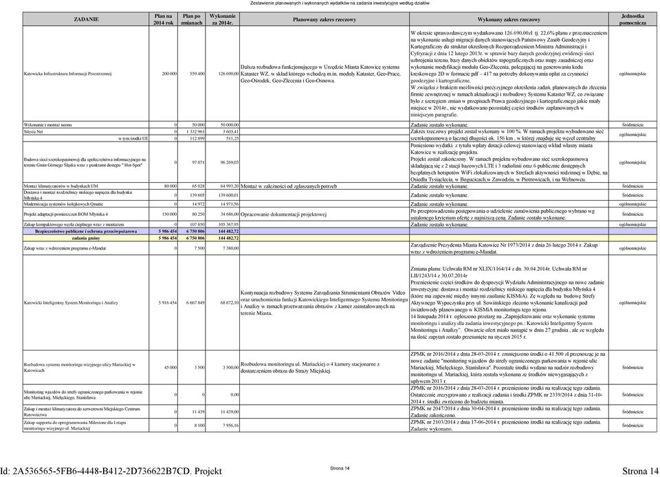 Infrastruktura Informacji Przestrzennej 200 000 559 400 126 690,00 Kataster WZ, w skład którego wchodzą m.in. moduły Kataster, Geo-Prace, Geo-Ośrodek, Geo-Zlecenia i Geo-Osnowa.