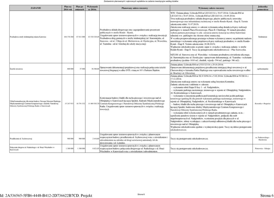 Uregulowanie spraw terenowo-prawnych w związku z realizacją inwestycji. 63 510 329,49 Przebudowa dróg gminnych w strefie śródmiejskiej (ul. Staromiejska, ul. Stawowa - od ul. 3 Maja do ul.