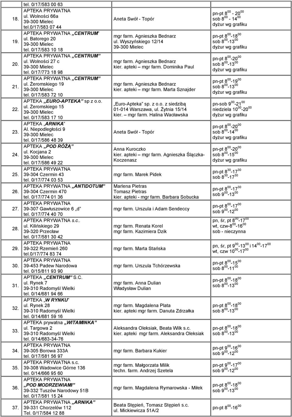 0/17/586 48 39 APTEKA POD RÓŻĄ ul. Kocjana 2 tel. 0/17/586 49 22 39-304 Czermin 43 tel. 0/17/774 03 53 ANTIDOTUM 39-304 Czermin 470 tel. 0/17/774 01 36 39-307 Gawłuszowice 6 d tel. 0/17/774 40 70 s.c.. ul. Kilińskiego 29 39-320 Przecław tel.