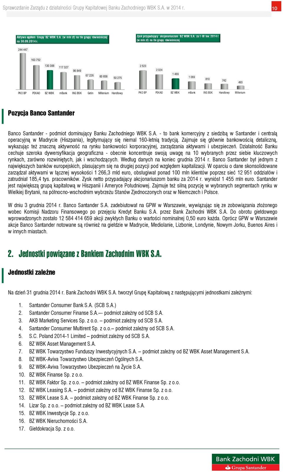 PEKAO BZ WBK mbank ING BSK Handlowy Millenium Pozycja Banco Santander Banco Santander - podmiot dominujący Banku Zachodniego WBK S.A. - to bank komercyjny z siedzibą w Santander i centralą operacyjną w Madrycie (Hiszpania), legitymujący się niemal 160-letnią tradycją.