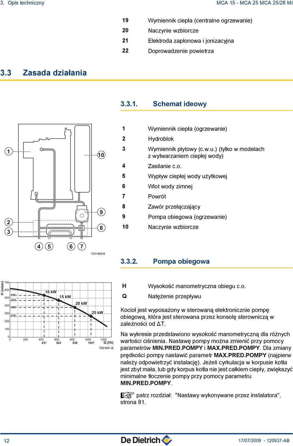3.. Pompa obiegowa H (mbar) 700 600 535 500 470 400 380 300 70 00 00 0 kw 5 kw 0 kw 5 kw 0 0 00 400 600 800 000 00 437 63 830 037 Q (l/h) T0090-B H Q Wysokość manometryczna obiegu c.o. Natężenie przepływu Kocioł jest wyposażony w sterowaną elektronicznie pompę obiegową, która jest sterowana przez konsolę sterowniczą w zależności od ΔT.