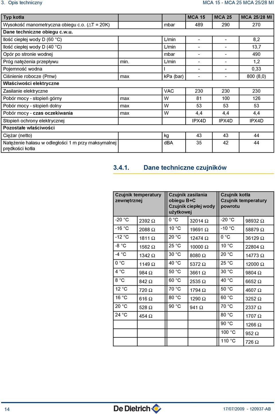 c.w.u. Ilość ciepłej wody D (60 C) L/min - - 8, Ilość ciepłej wody D (40 C) L/min - - 3,7 Opór po stronie wodnej mbar - - 490 Próg natężenia przepływu min.