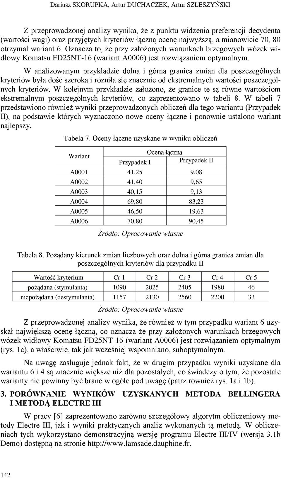 W analizowanym przykładzie dolna i górna granica zmian dla poszczególnych kryteriów była dość szeroka i różniła się znacznie od ekstremalnych wartości poszczególnych kryteriów.