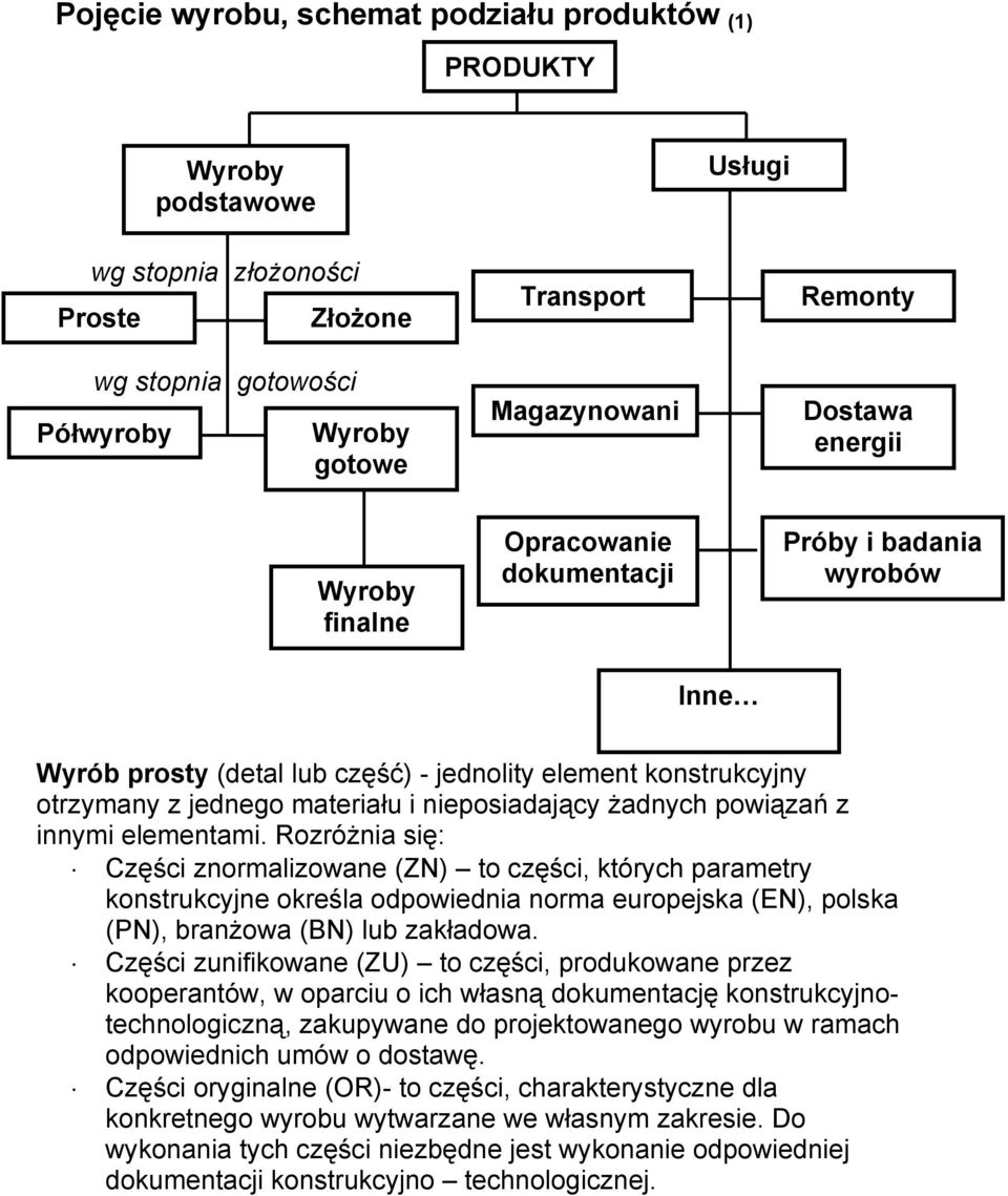 żadnych powiązań z innymi elementami.