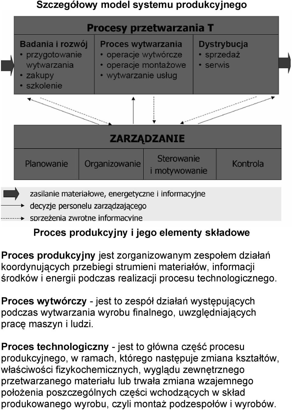 Proces wytwórczy - jest to zespół działań występujących podczas wytwarzania wyrobu finalnego, uwzględniających pracę maszyn i ludzi.