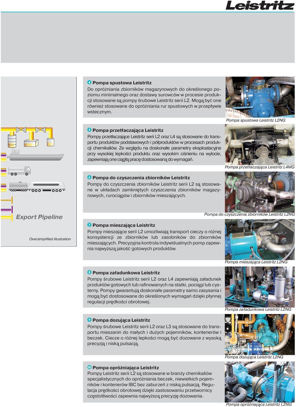 Pompa spustowa Leistritz L2NG Pompa przetłaczająca Leistritz Pompy przetłaczające Leistritz serii L2 oraz L są stosowane do transportu produktów podstawowych i półproduktów w procesach produkcji