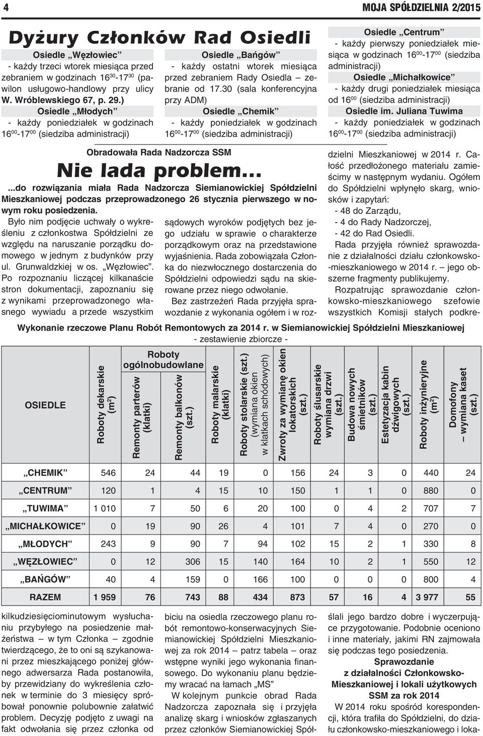 ) Osiedle Młodych - każdy poniedziałek w godzinach 16 00-17 00 (siedziba administracji) Osiedle Bańgów - każdy ostatni wtorek miesiąca przed zebraniem Rady Osiedla zebranie od 17.