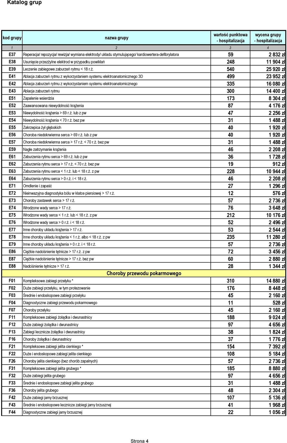 540 25 920 zł E41 Ablacja zaburzeń rytmu z wykorzystaniem systemu elektroanatomicznego 3D 499 23 952 zł E42 Ablacja zaburzeń rytmu z wykorzystaniem systemu elektroanatomicznego 335 16 080 zł E43