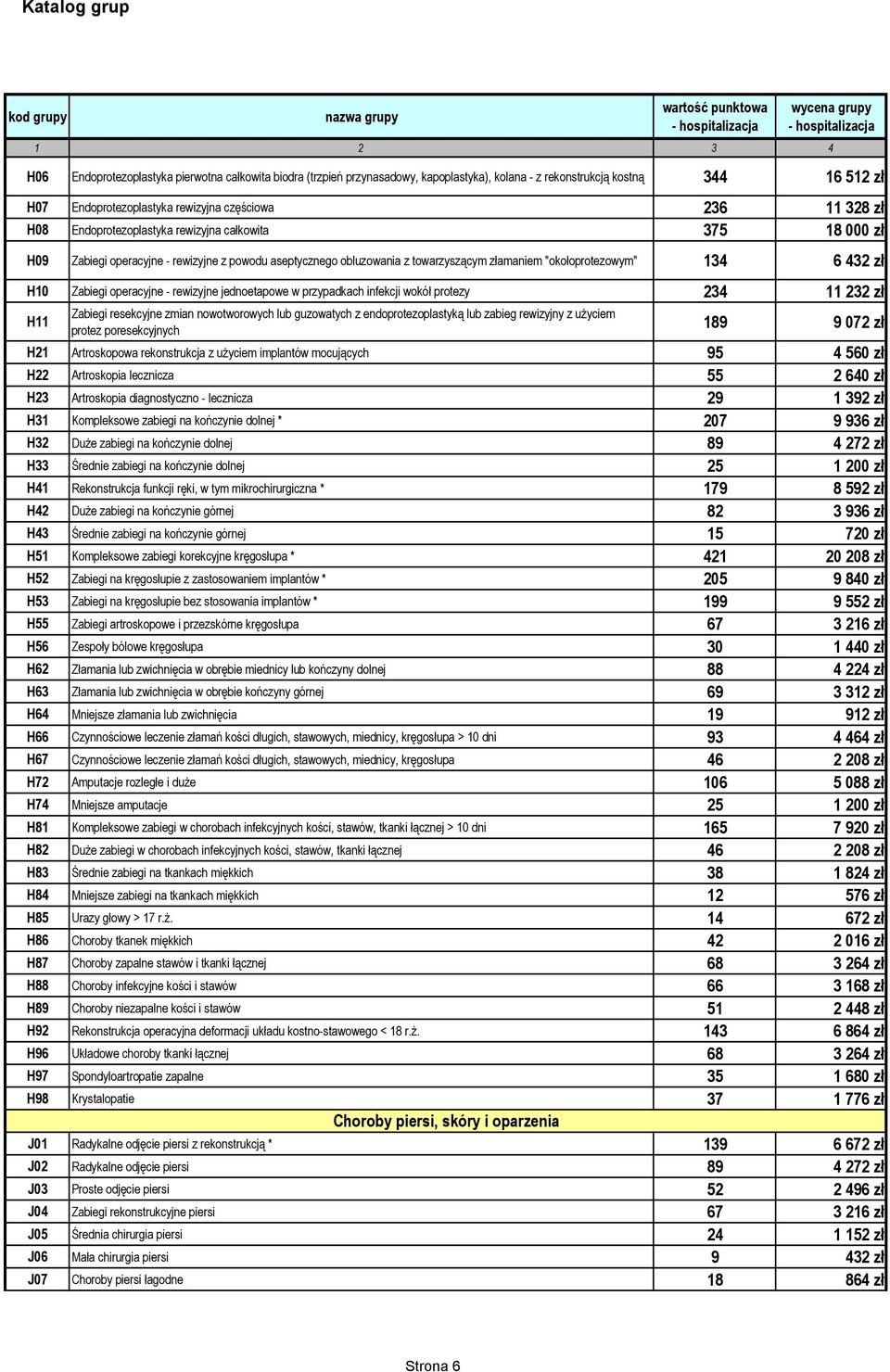 operacyjne - rewizyjne jednoetapowe w przypadkach infekcji wokół protezy 234 11 232 zł H11 Zabiegi resekcyjne zmian nowotworowych lub guzowatych z endoprotezoplastyką lub zabieg rewizyjny z użyciem