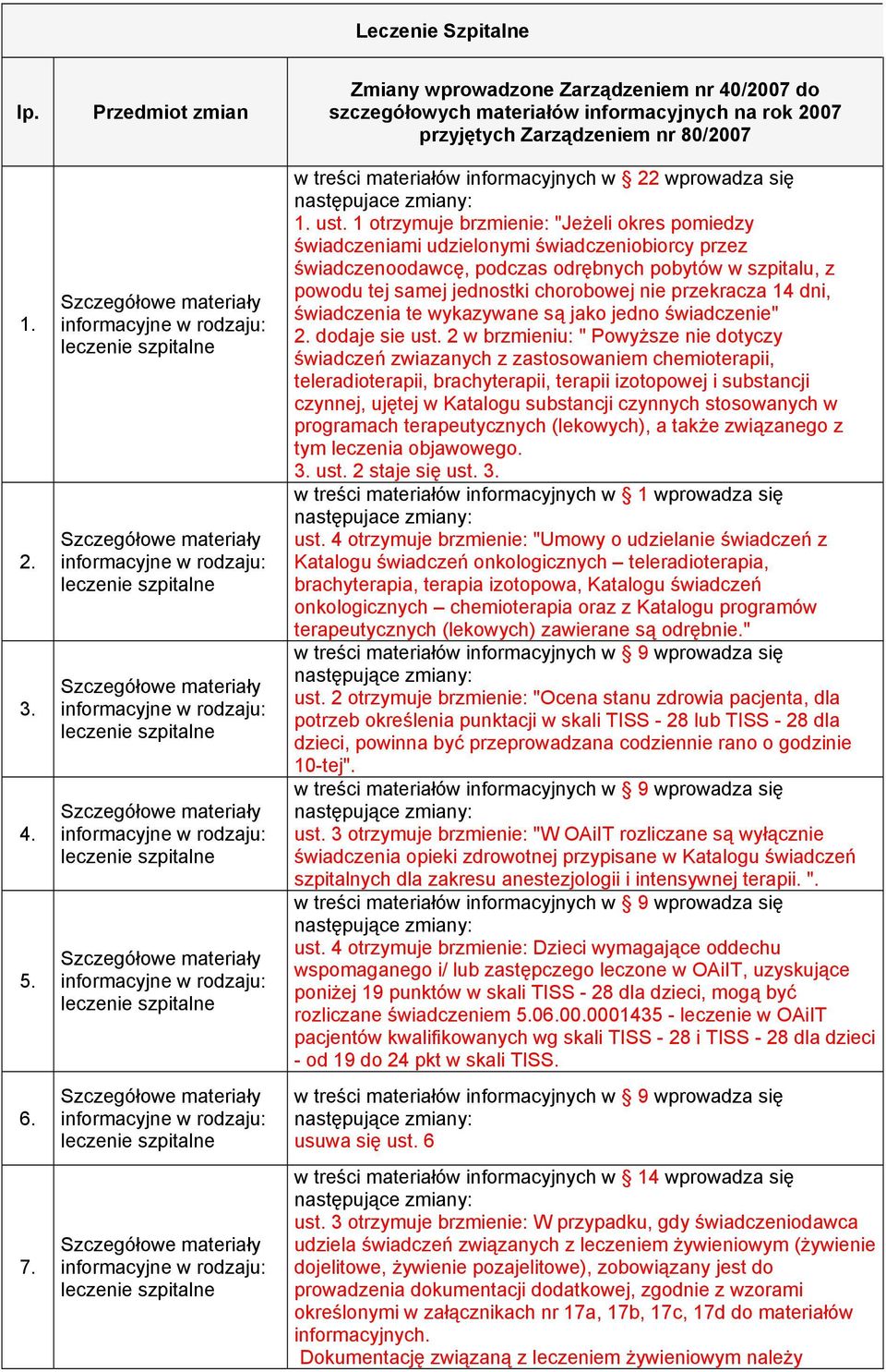 się następujace zmiany: 1. ust.