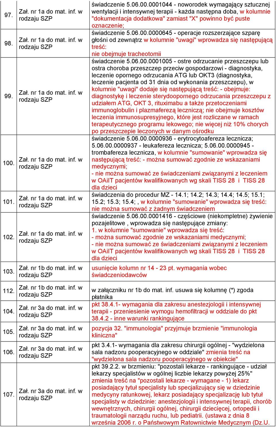 0001044 - noworodek wymagający sztucznej wentylacji i intensywnej terapii - każda następna doba, w kolumnie "dokumentacja dodatkowa" zamiast "X" powinno być puste oznaczenie; świadczenie 5.06.00.0000645 - operacje rozszerzające szparę głośni od zewnątrz w kolumnie "uwagi" wprowadza się następującą treść: nie obejmuje tracheotomii świadczenie 5.