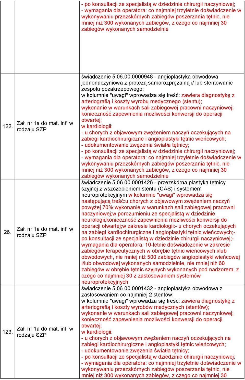 wykonanych zabiegów, z czego co najmniej 30 zabiegów wykonanych samodzielnie 122. 26. 123. świadczenie 5.06.00.