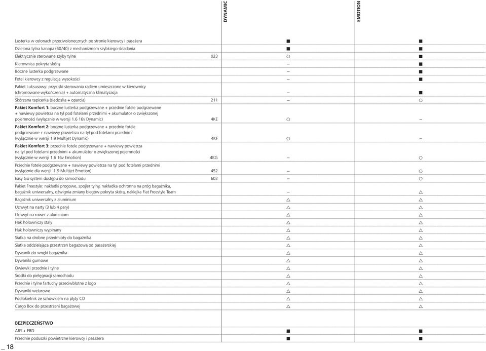 klimatyzacja Skórzana tapicerka (siedziska + oparcia) 211 Pakiet Komfort 1: boczne lusterka podgrzewane + przednie fotele podgrzewane + nawiewy powietrza na tył pod fotelami przednimi + akumulator o