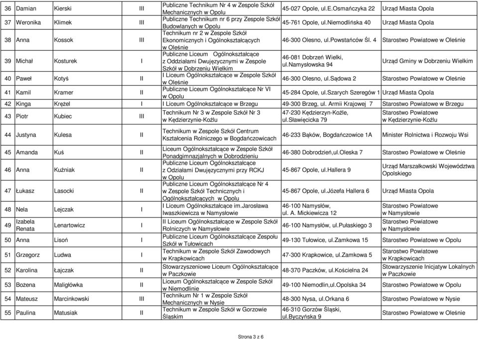 4 w Oleśnie w Oleśnie 39 Michał Kosturek I Publiczne Liceum Ogólnokształcące 46-081 Dobrzeń Wielki, z Oddziałami Dwujęzycznymi w Zespole ul.