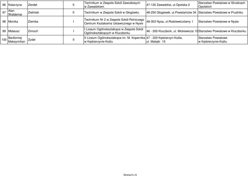 powstańców 34 w Prudniku 98 Monika Ziemba I 99 Mateusz Zimoch I Technikum Nr 2 w Zespole Szkół Rolniczego Centrum Kształcenia Ustawicznego w Nysie I