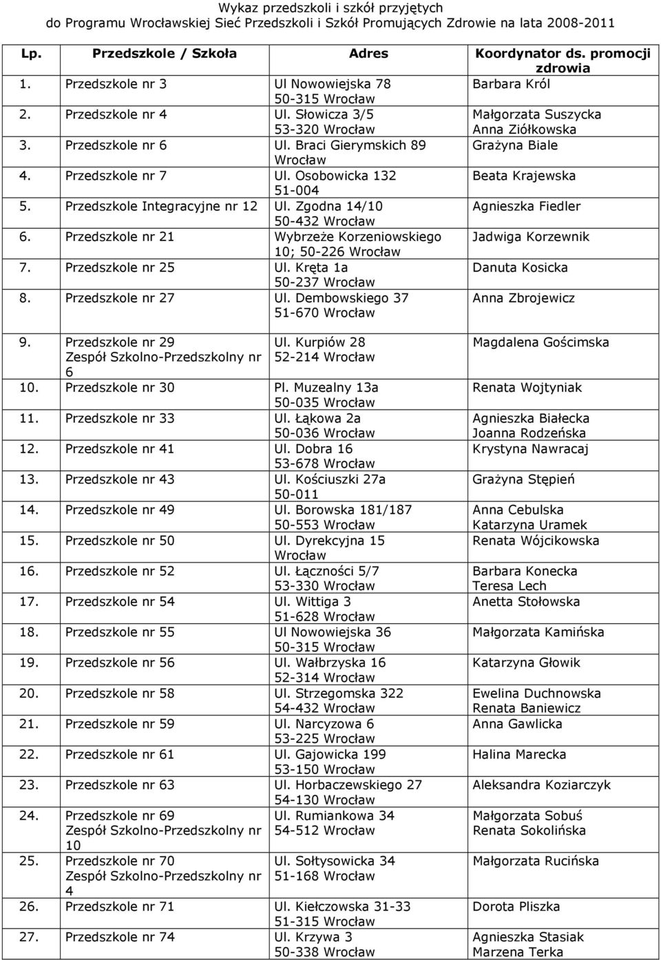 Przedszkole nr 7 Ul. Osobowicka 132 Beata Krajewska 51-004 5. Przedszkole Integracyjne nr 12 Ul. Zgodna 14/10 Agnieszka Fiedler 50-432 6.