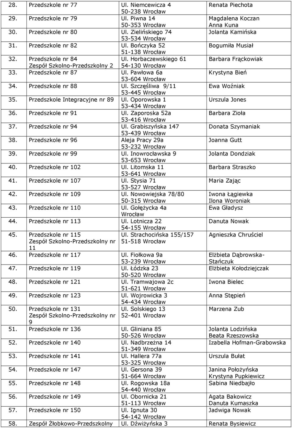 Przedszkole Integracyjne nr 89 Ul. Oporowska 1 53-434 36. Przedszkole nr 91 Ul. Zaporoska 52a 53-416 37. Przedszkole nr 94 Ul. Grabiszyńska 147 53-439 38. Przedszkole nr 96 Aleja Pracy 29a 53-232 39.