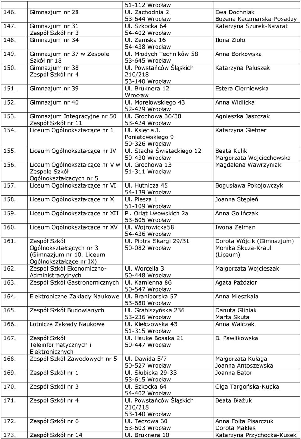 Morelowskiego 43 52-429 153. Gimnazjum Integracyjne nr 50 Ul. Grochowa 36/38 Zespół Szkół nr 11 53-424 154. Liceum Ogólnokształcące nr 1 Ul. Księcia.J. Poniatowskiego 9 50-326 155.