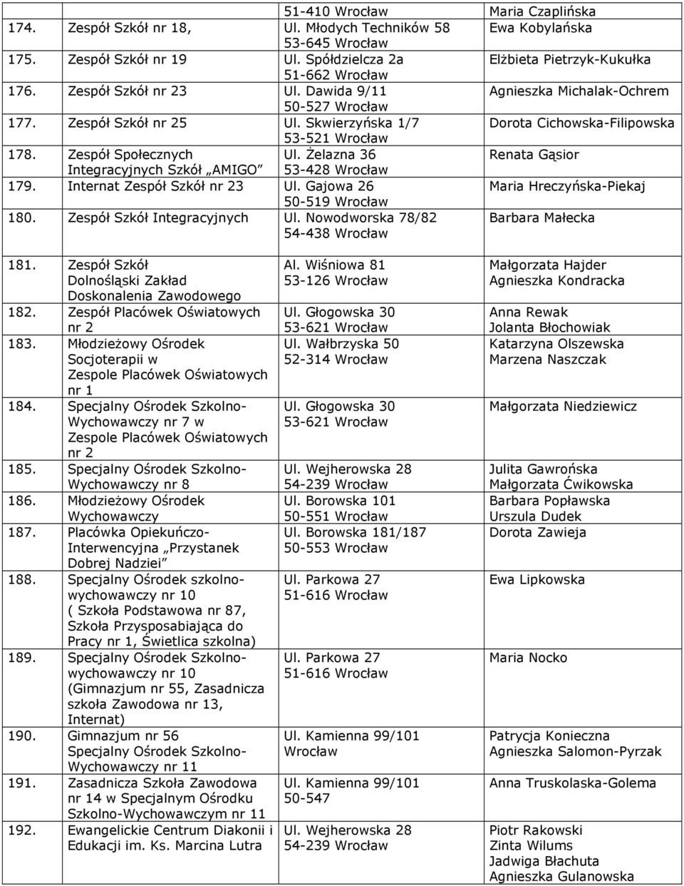 śelazna 36 Renata Gąsior Integracyjnych Szkół AMIGO 53-428 179. Internat Zespół Szkół nr 23 Ul. Gajowa 26 Maria Hreczyńska-Piekaj 50-519 180. Zespół Szkół Integracyjnych Ul.