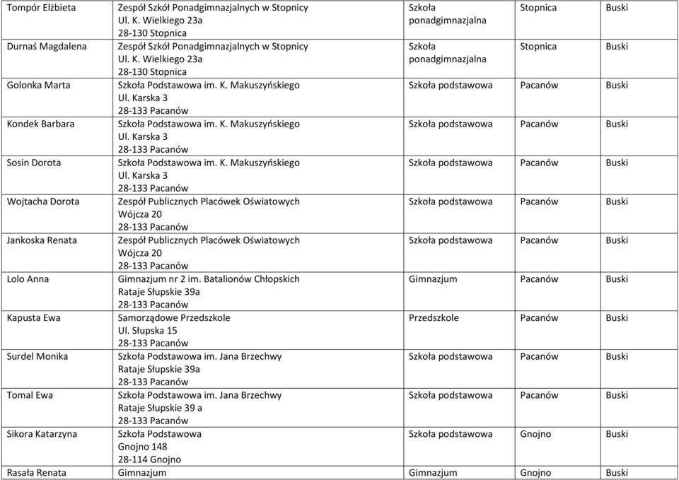 Karska 3 28-133 Pacanów Podstawowa im. K. Makuszyńskiego Ul.
