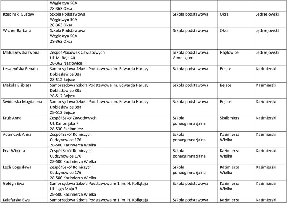 Edwarda Haruzy Dobiesławice 38a 28-512 Bejsce Samorządowa Podstawowa im. Edwarda Haruzy Dobiesławice 38a 28-512 Bejsce Samorządowa Podstawowa im.