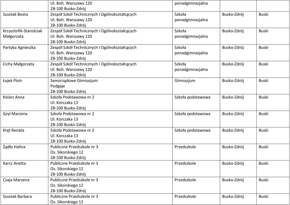 Sikorskiego 12 Karcz Anetta Publiczne Przedszkole nr 3 Os. Sikorskiego 12 Czaja Marzena Publiczne Przedszkole nr 3 Os. Sikorskiego 12 Szostak Barbara Publiczne Przedszkole nr 3 Os.