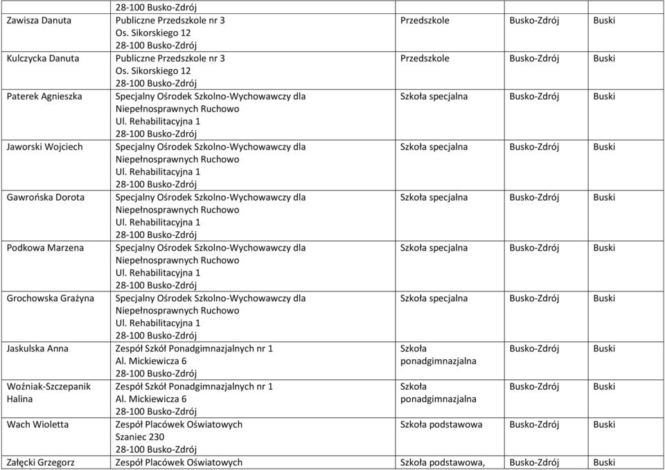 Rehabilitacyjna 1 Podkowa Marzena dla Niepełnosprawnych Ruchowo Ul. Rehabilitacyjna 1 Grochowska Grażyna dla Niepełnosprawnych Ruchowo Ul.