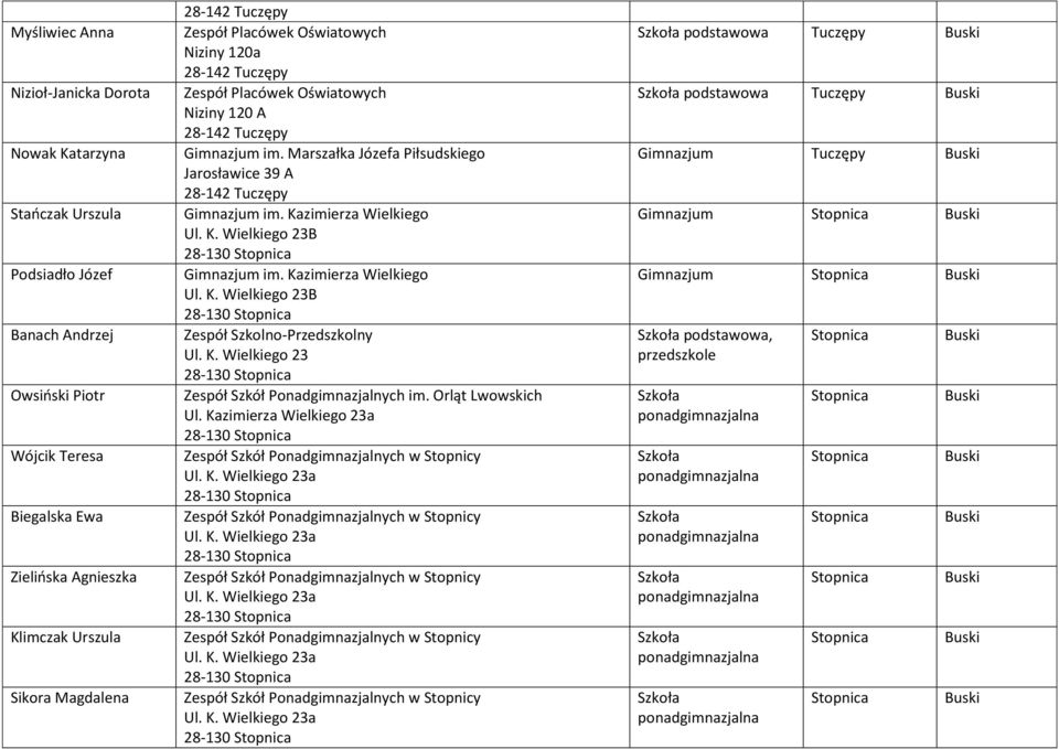 Wielkiego 23B Gimnazjum im. Wielkiego Ul. K. Wielkiego 23B Zespół Szkolno-Przedszkolny Ul. K. Wielkiego 23 Zespół Szkół Ponadgimnazjalnych im. Orląt Lwowskich Ul.