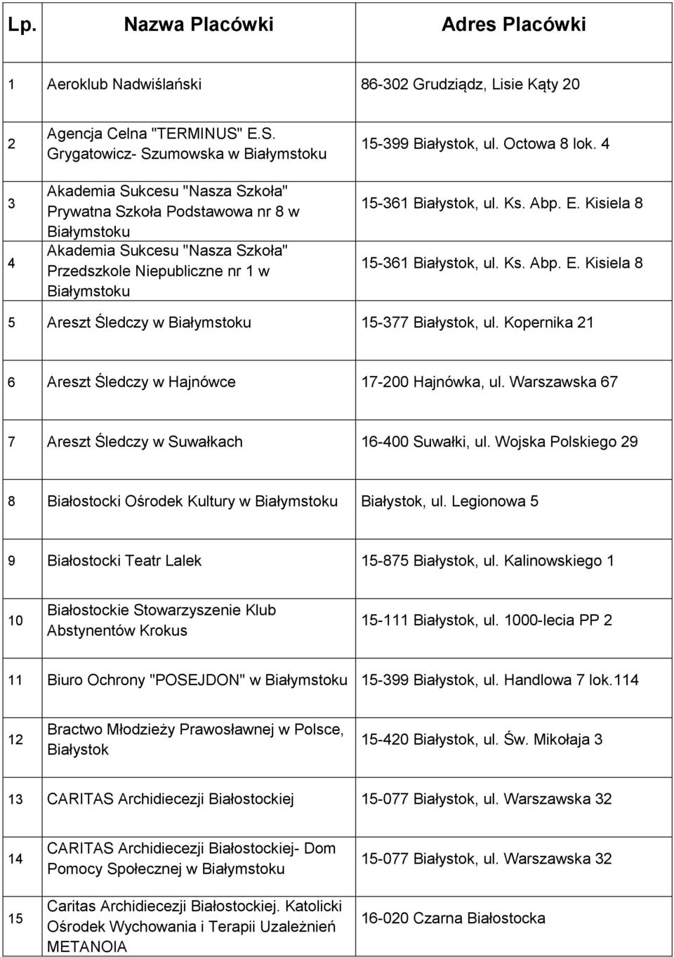 4 15-361 Białystok, ul. Ks. Abp. E. Kisiela 8 15-361 Białystok, ul. Ks. Abp. E. Kisiela 8 5 Areszt Śledczy w 15-377 Białystok, ul. Kopernika 21 6 Areszt Śledczy w Hajnówce 17-200 Hajnówka, ul.