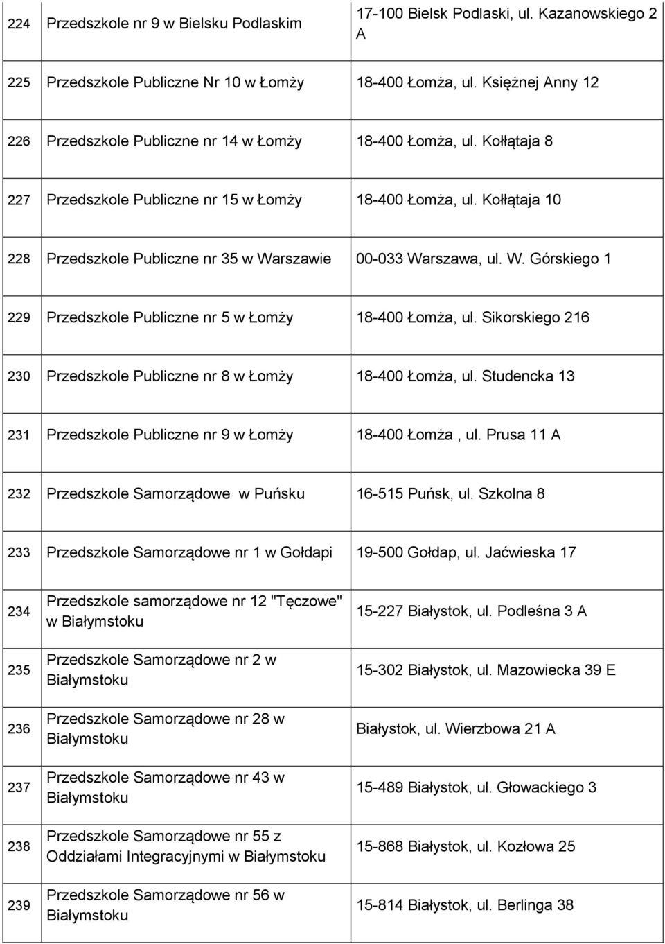 Kołłątaja 10 228 Przedszkole Publiczne nr 35 w Warszawie 00-033 Warszawa, ul. W. Górskiego 1 229 Przedszkole Publiczne nr 5 w Łomży 18-400 Łomża, ul.